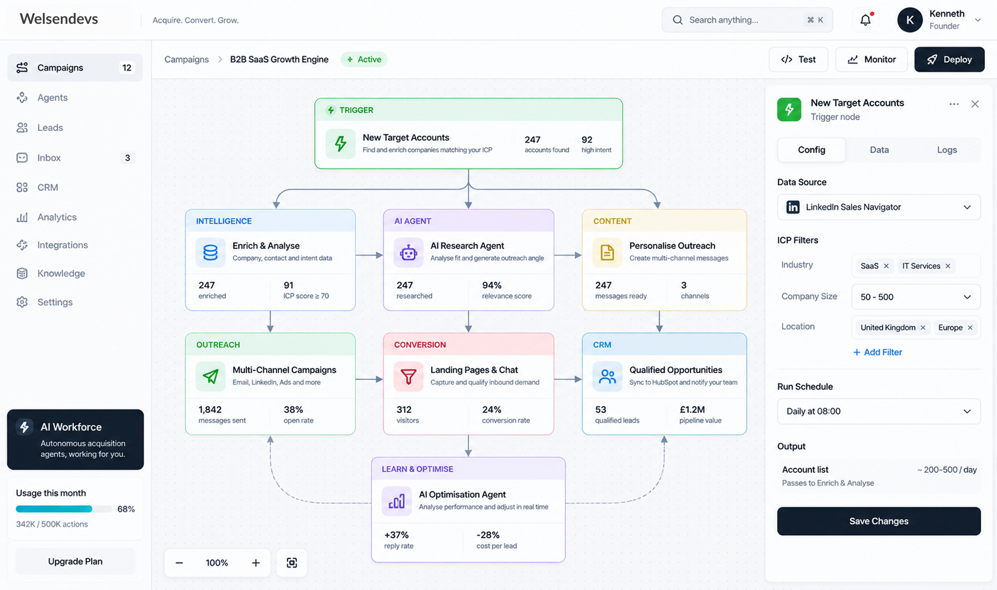 Dashboard Image